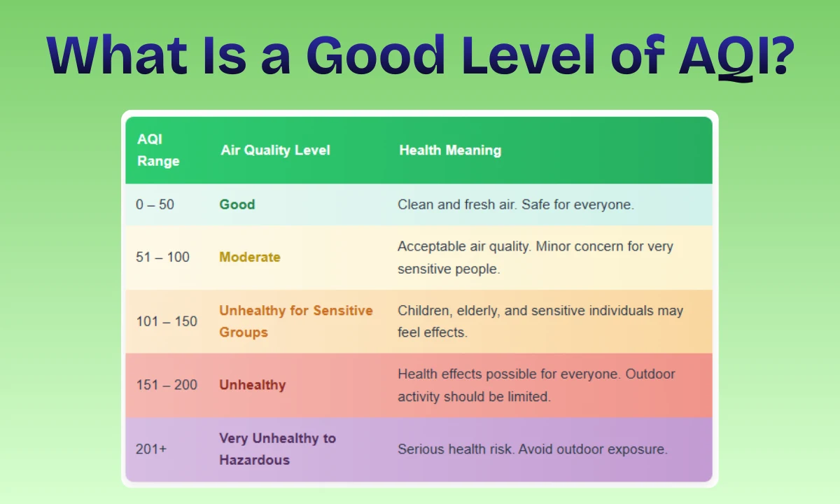 What Is a Good Level of AQI