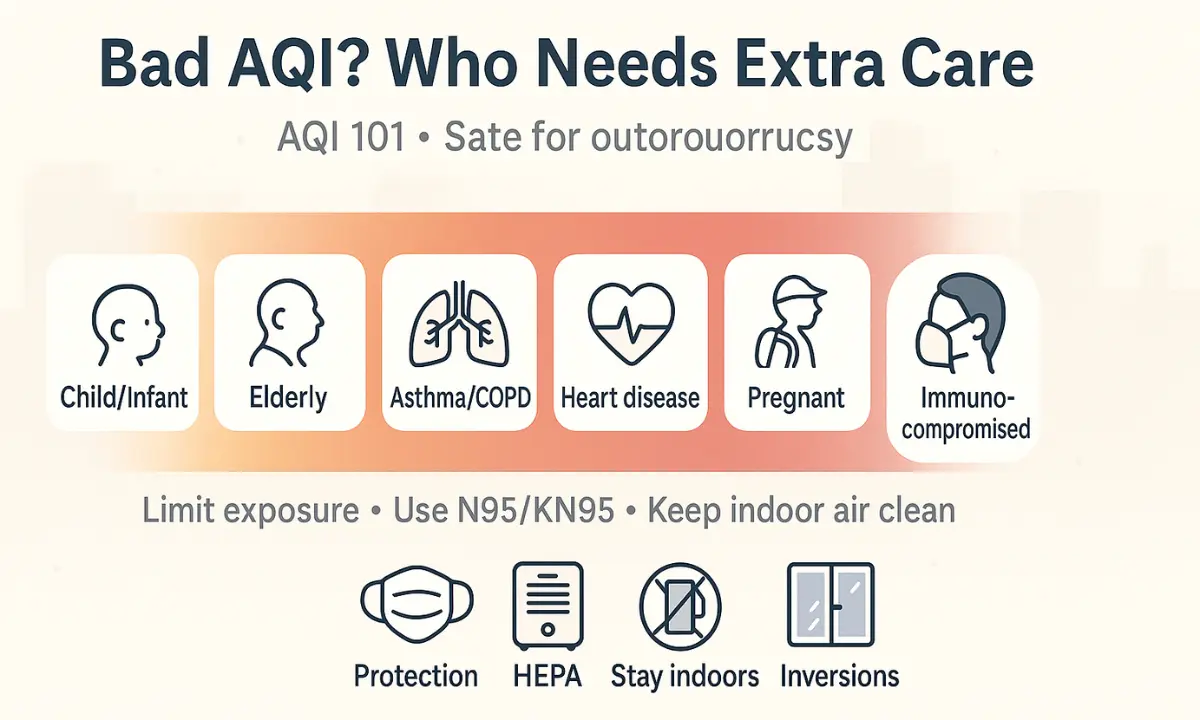 Who Should Be More Careful During Bad AQI?